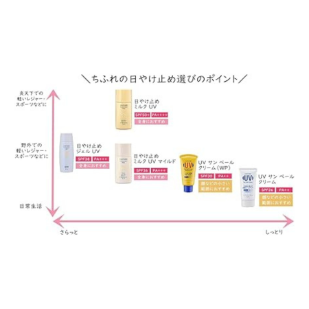 Chifure UV Sunveil Cream (WP) Cream (Waterproof) 50g