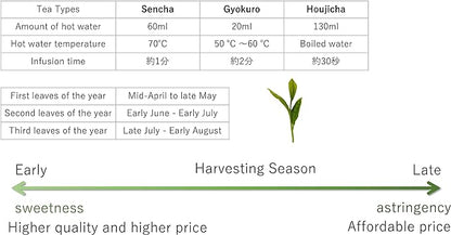 Yame Kamigenmaicha (Genmaicha) 200g Savory Tea Yame Tea JA Fukuoka Yame