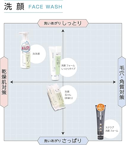 Chifure foam face wash (for refill)