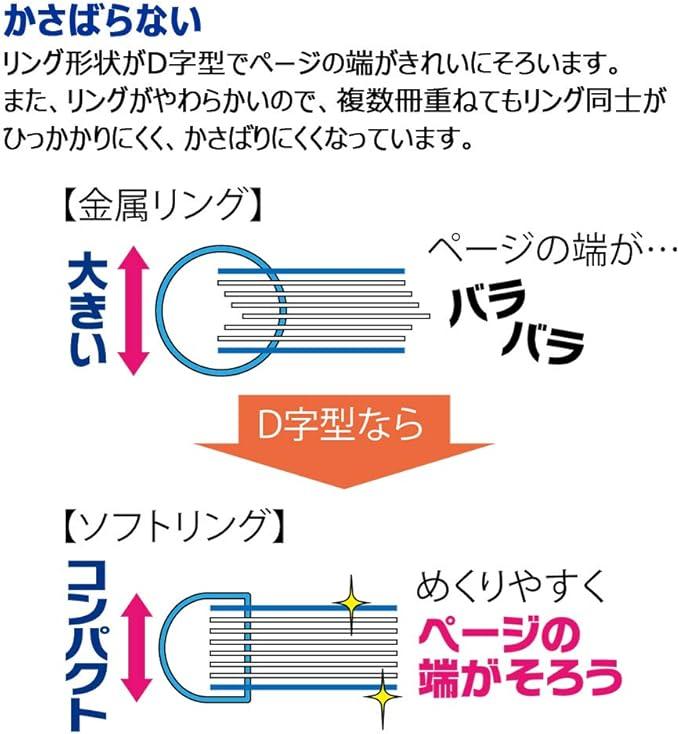 Kokuyo SU-S131BT-GX2SET Campus Soft Ring Notebook, 50 Sheets, Ruled with Dots, A5, Green, Set of 2 - NihonMura